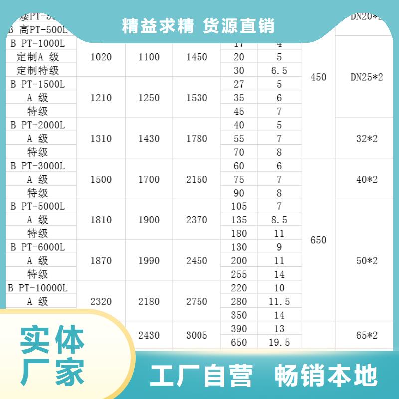 塑料水箱塑料筐物流配送您想要的我们都有