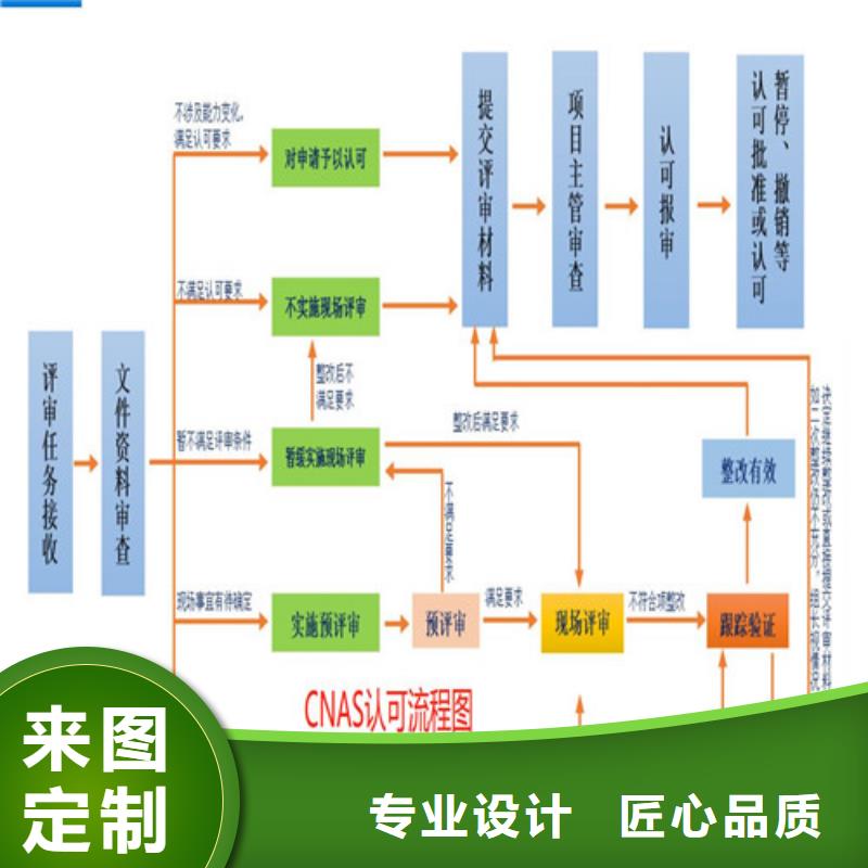 CMA资质认定资质认定的材料准时交付好品质选我们