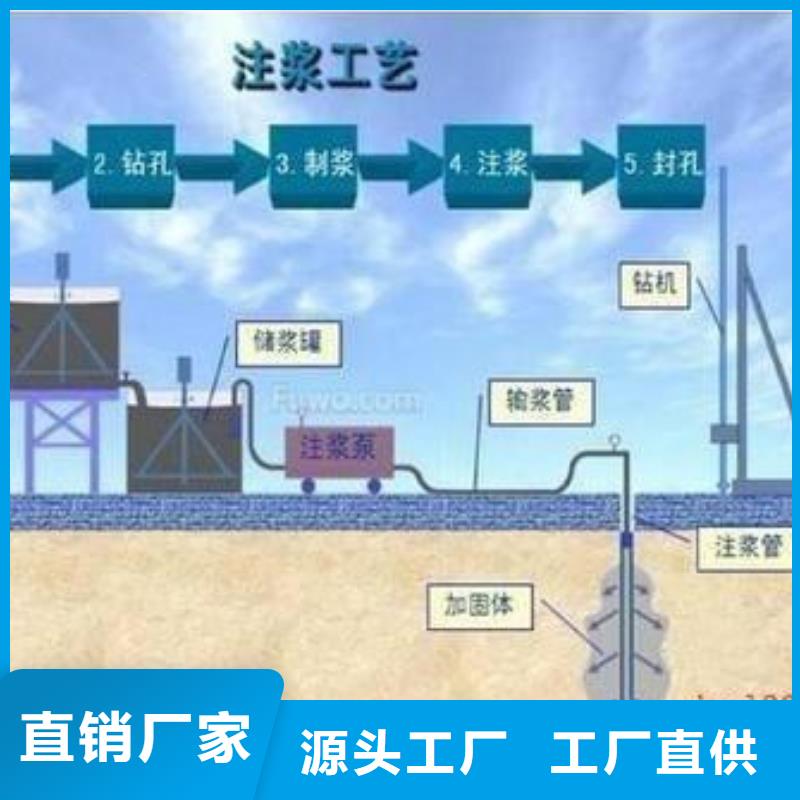 【压浆料,风电基础C90灌浆料拒绝伪劣产品】精选好货