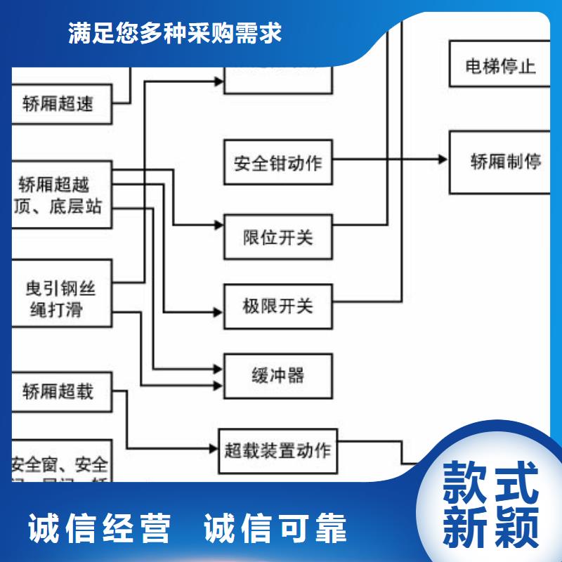 【电梯】,出租智能机械车库细节严格凸显品质工期短发货快