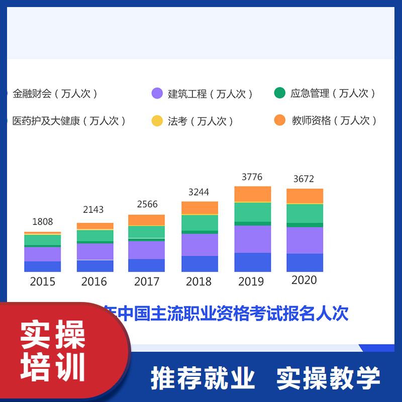 成人教育加盟一级建造师培训就业前景好附近生产商