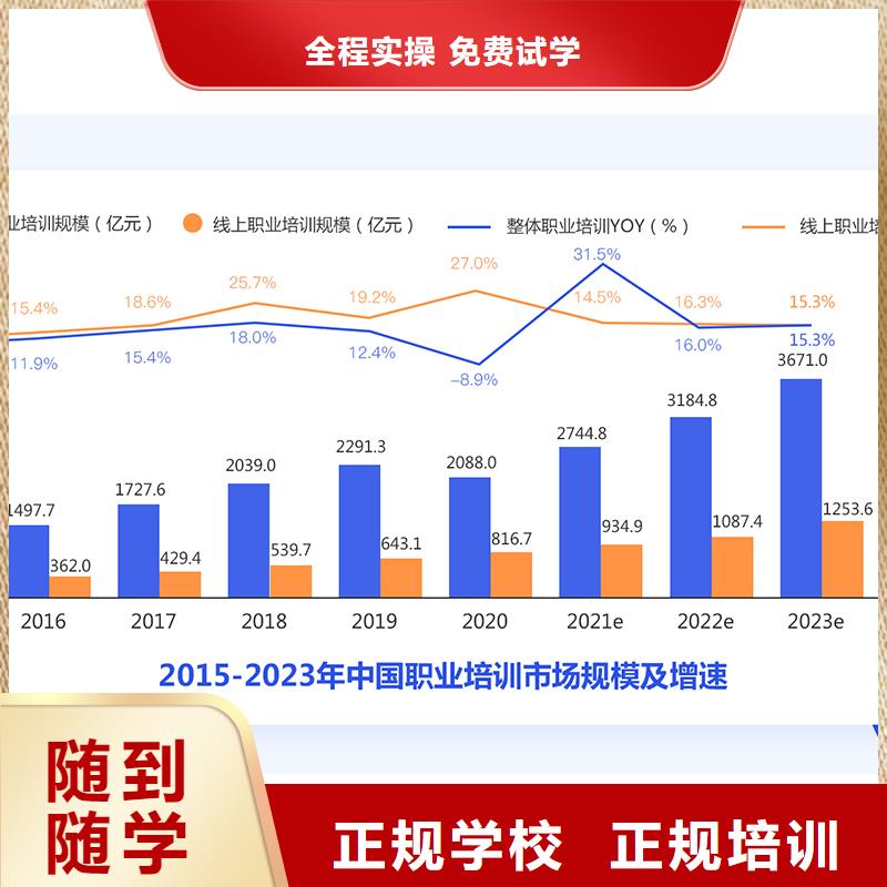 成人教育加盟安全工程师报考条件高薪就业实操培训