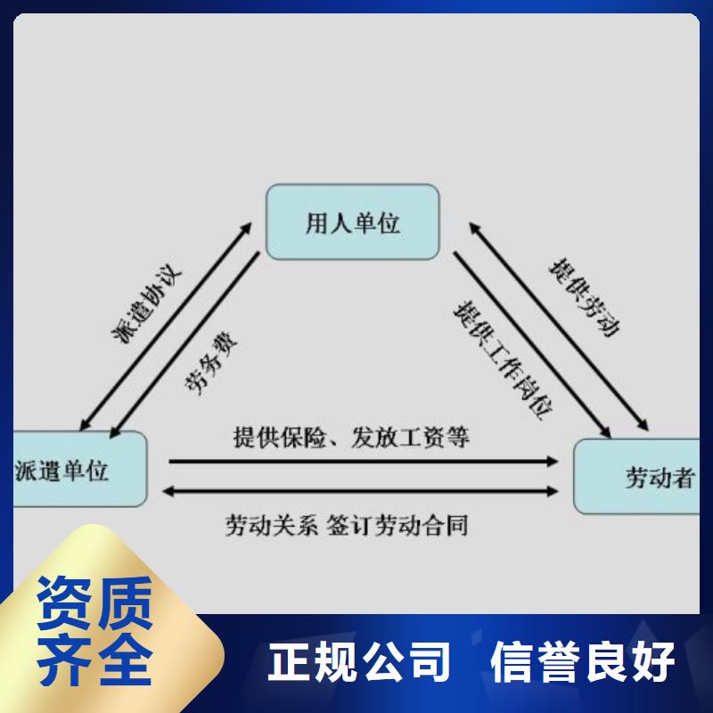 【劳务派遣,劳务派遣公司省钱省时】24小时为您服务