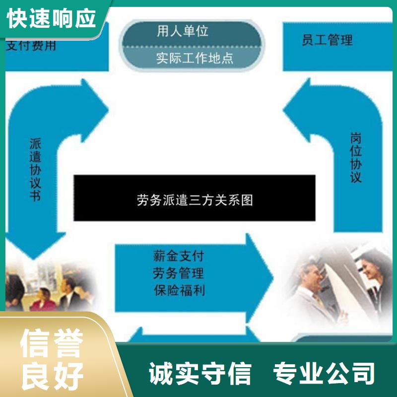 劳务派遣【劳务外包公司】随叫随到当地制造商