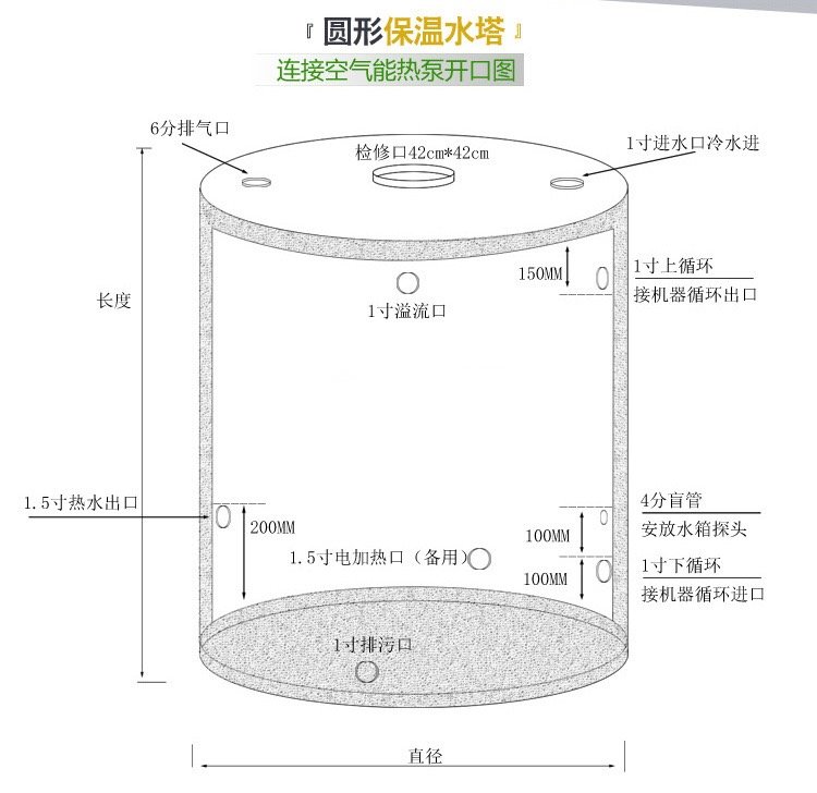 不锈钢组合水箱规格齐全